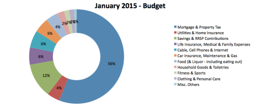 January 2015 Budget